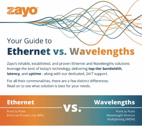 Your Guide to Ethernet vs. Wavelengths