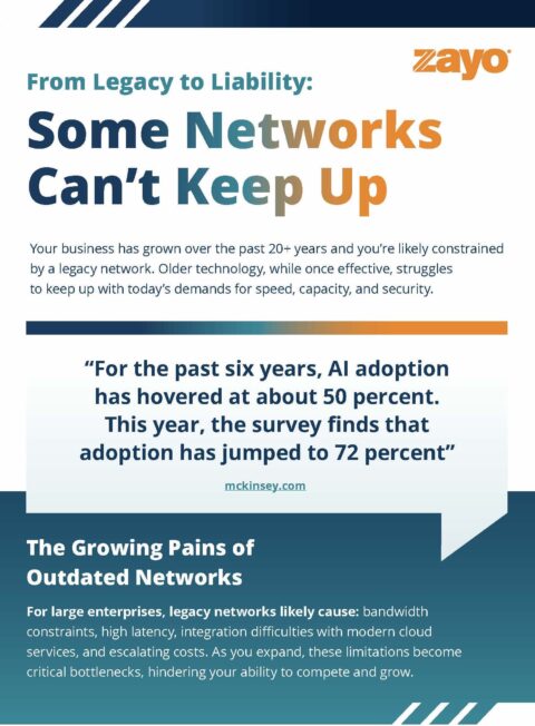 Network Transformation with Zayo