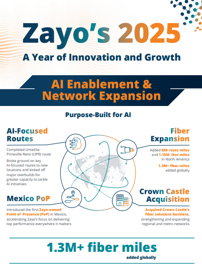 Zayo’s 2025: A Year of Innovation and Growth
