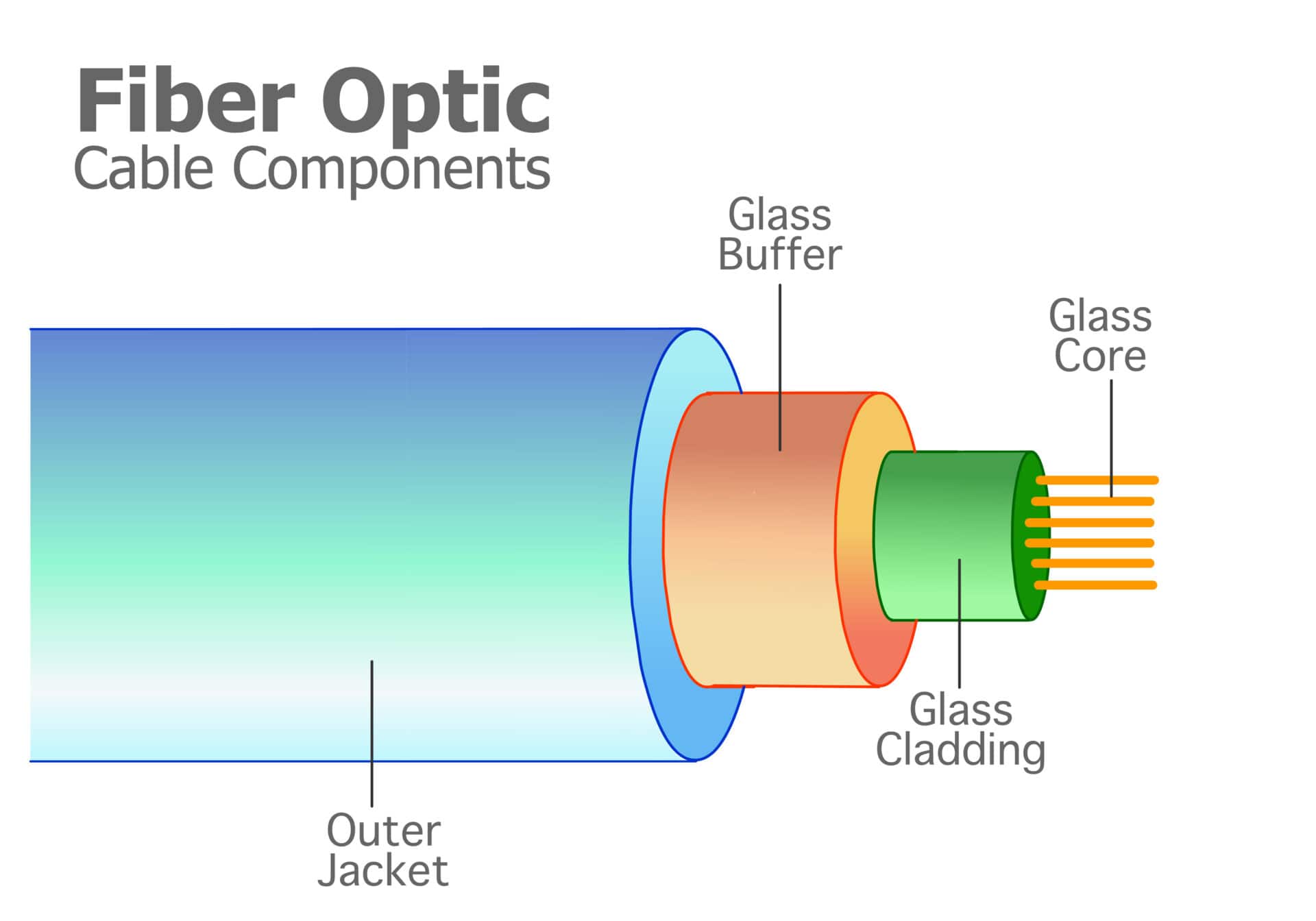What is a Fiber Optic Network? A Comprehensive Guide on Components 1 AdobeStock 603729797