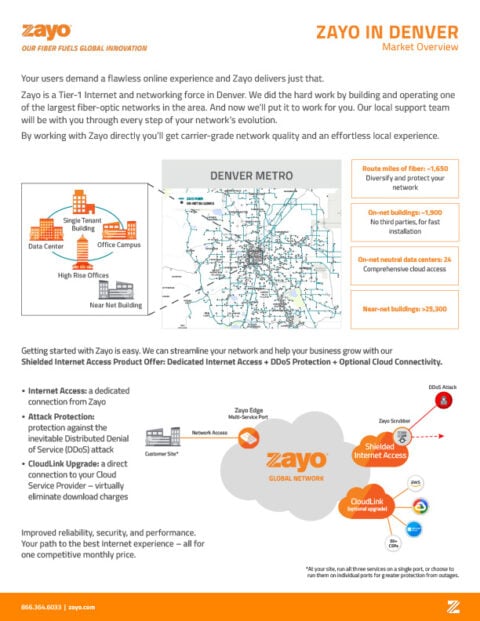 Market Overview: Denver