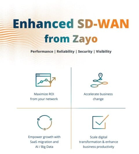 SD-WAN from Zayo