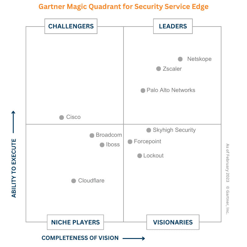 SSE, SASE, SD-WAN, and a Host of Vendors to Piece Together 10 LEADERS 3