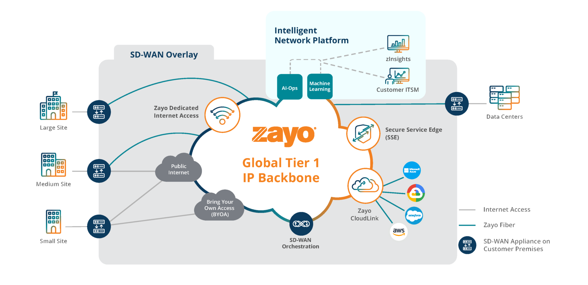 What is SD-WAN (Software-Defined Wide Area Network) Technology? 3 New SD WAN Graph Middle Ground 10.17 Page 2 1
