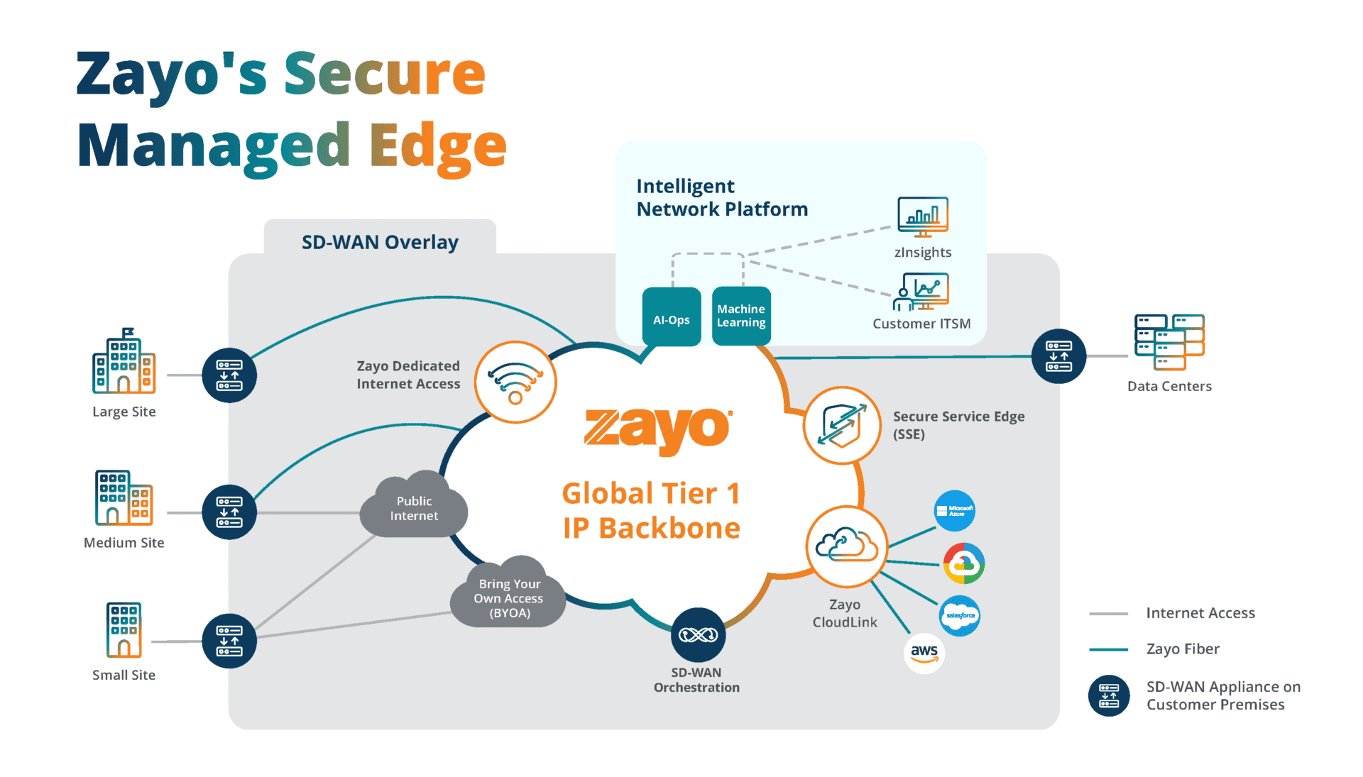 Cloud-Integrated SD-WAN: Bridging Enterprise Edge and Cloud Efficiency 2 New SD WAN Graph Middle Ground 10.17 Page 2