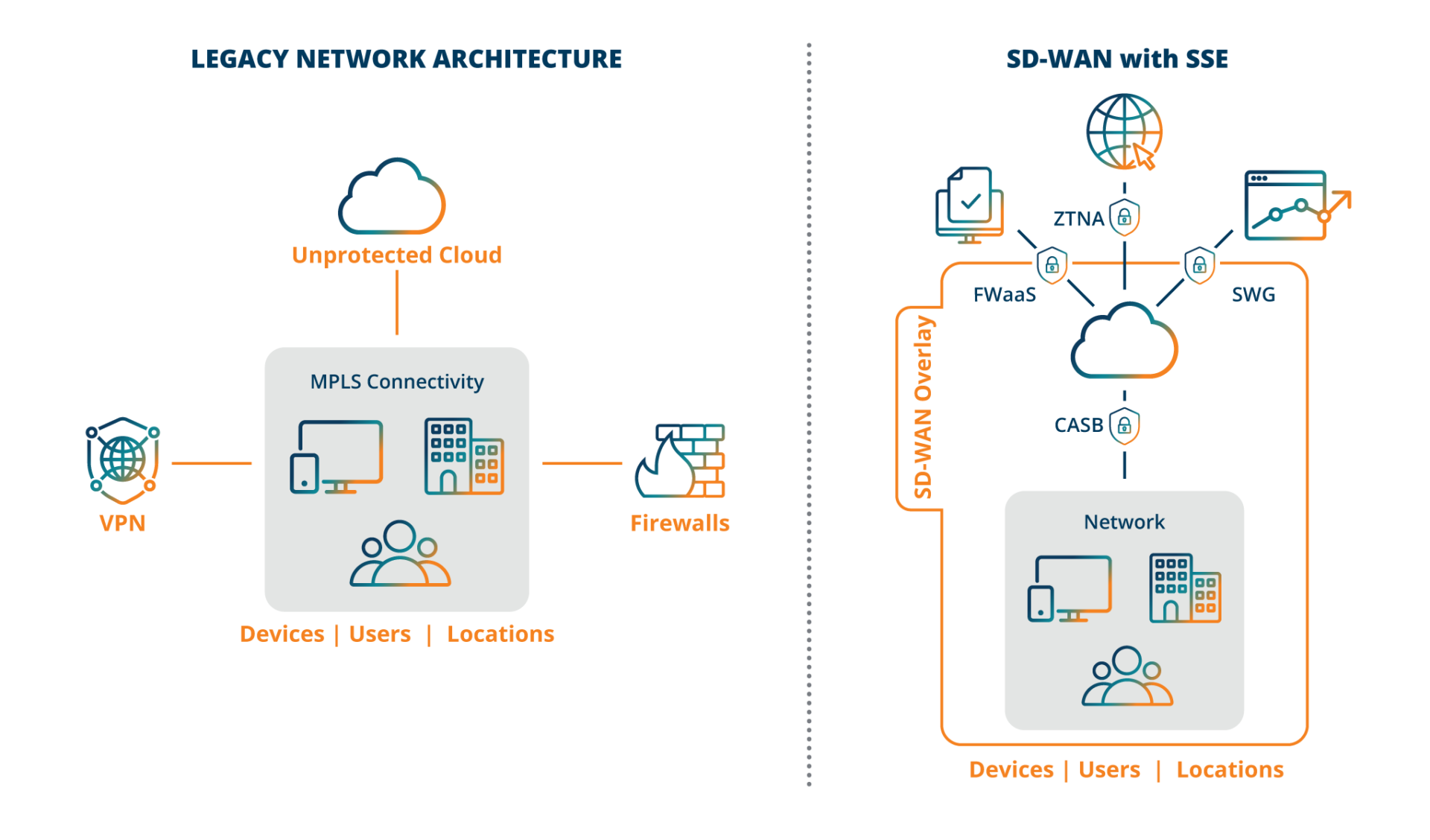 What is SD-WAN (Software-Defined Wide Area Network) Technology? 2 SEOBlog SD WAN graphic2 v2