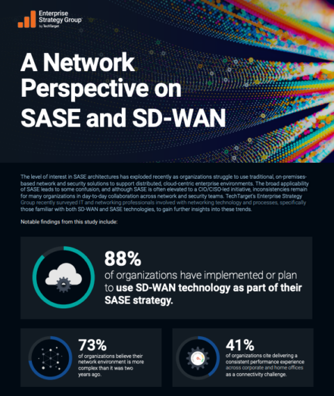 Network Perspective: Bridging Network-Security Gaps