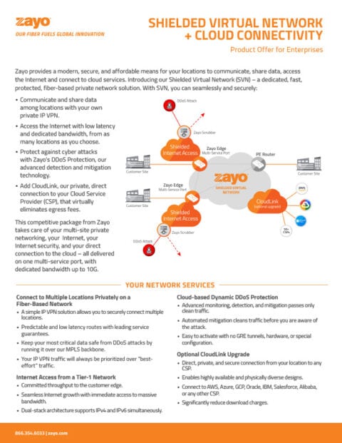 Shielded Virtual Network (SVN) and Cloud Connectivity