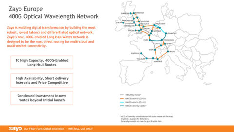 400G Optical Wavelength Network – Europe