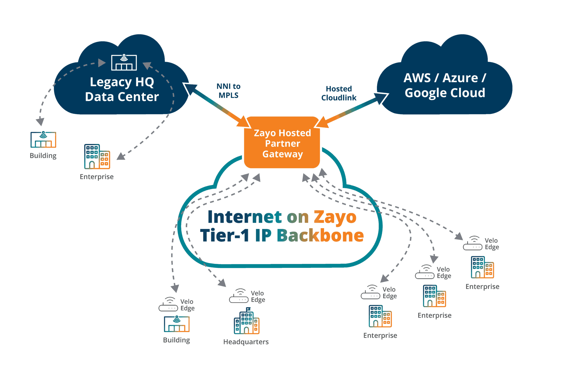 Cloud-Integrated SD-WAN: Bridging Enterprise Edge and Cloud Efficiency 1 ZAY2588 SD WAN Feature Diagram v3