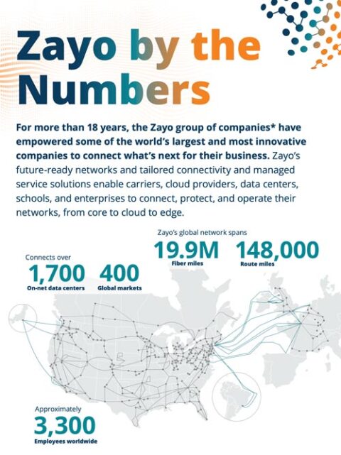 Zayo’s Network Investment by the Numbers
