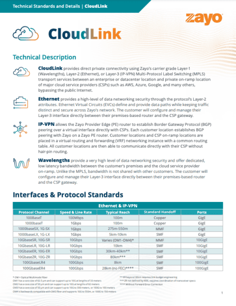 Technical Overview: CloudLink Services