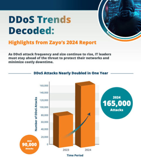 DDoS Trends Decoded: Highlights from Zayo’s 2024 Report