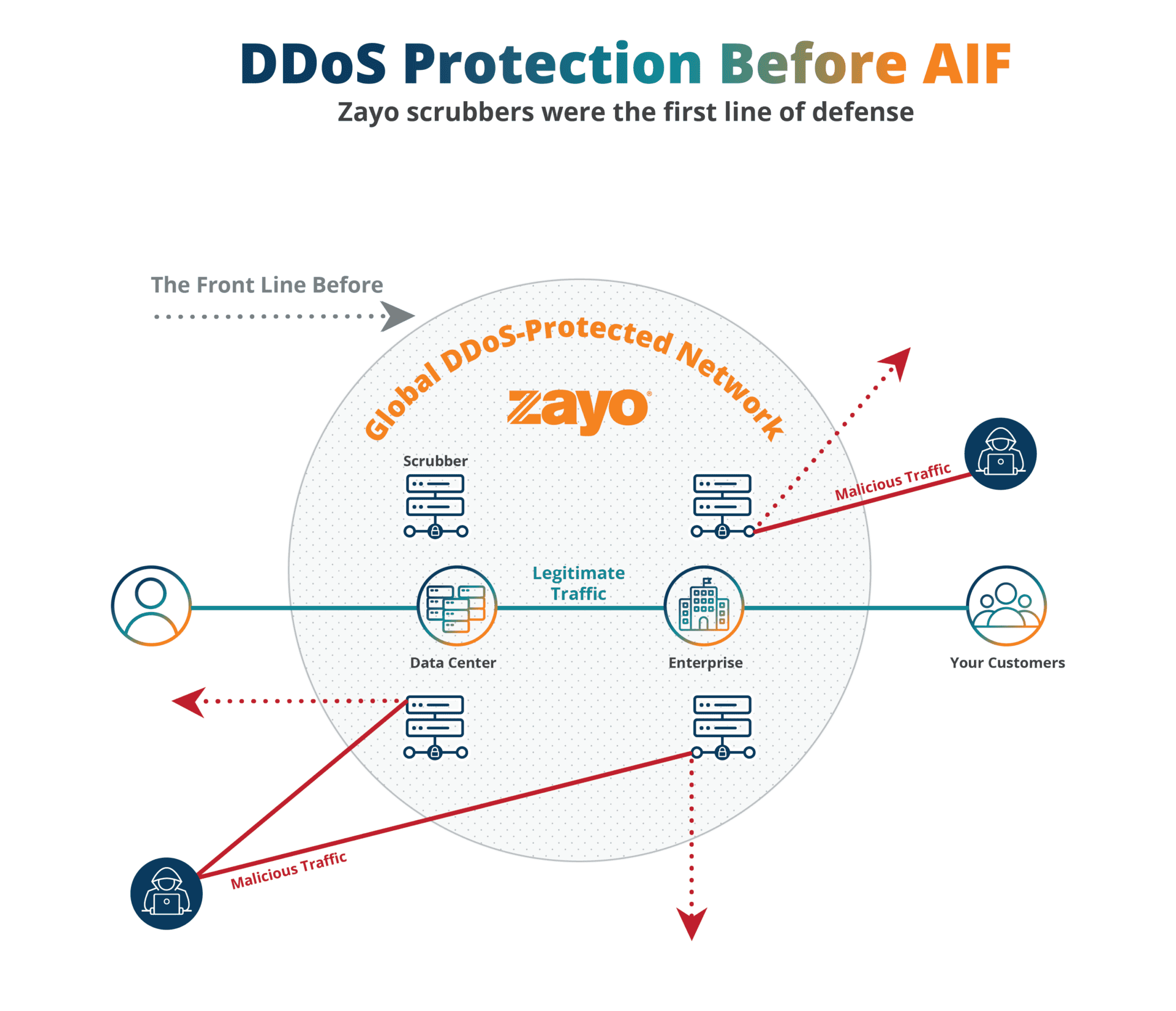 NETSCOUT® ATLAS® Intelligence Feed (AIF): An Added Buffer Against DDoS Attacks 3 image 8