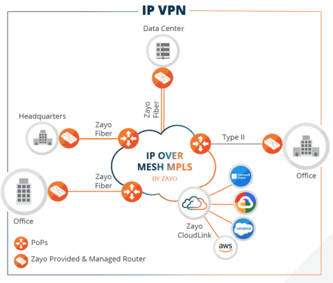 IP-VPN Infographic