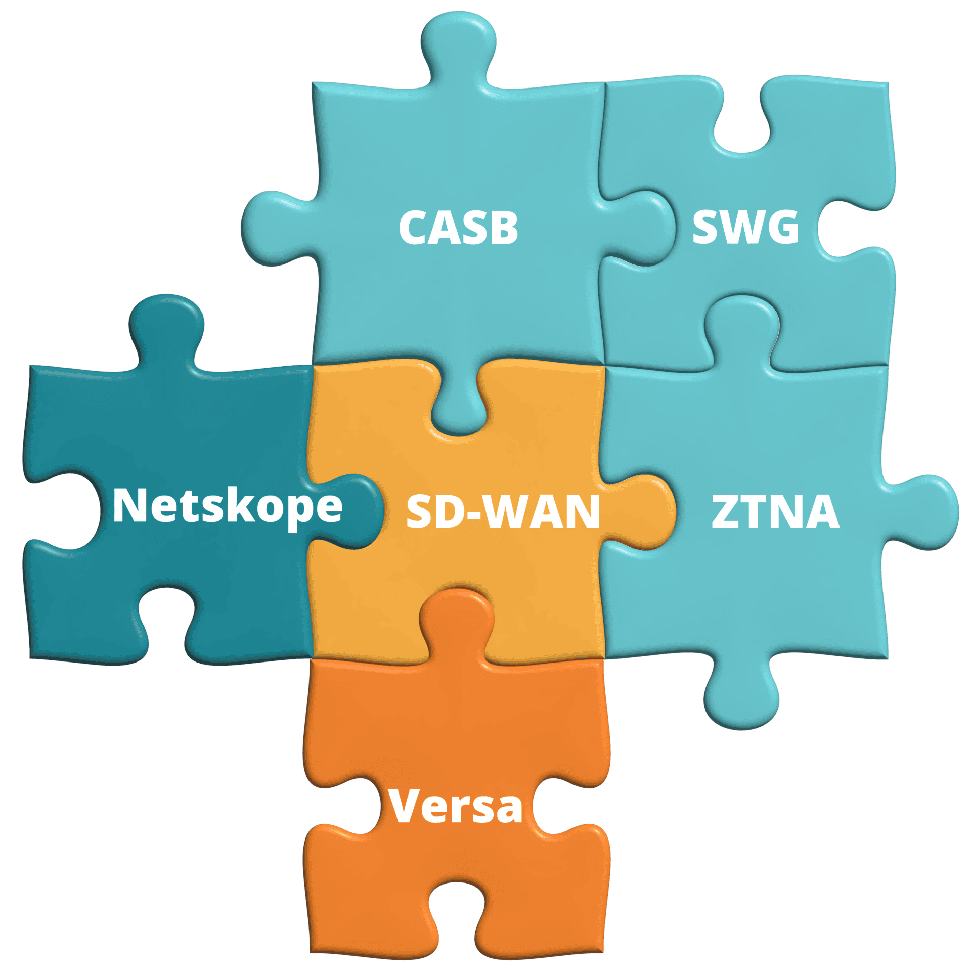 SSE, SASE, SD-WAN, and a Host of Vendors to Piece Together 16 puzzle 01 4
