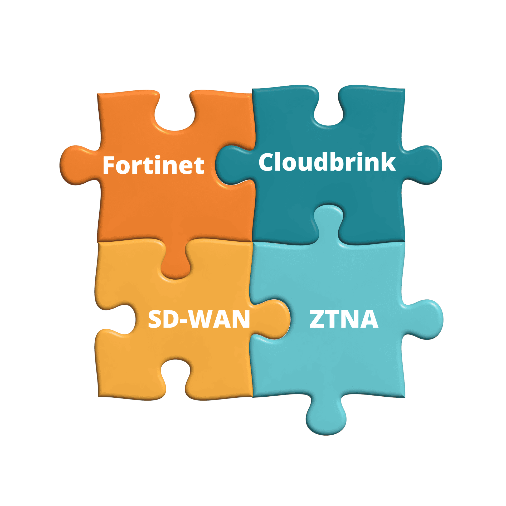 SSE, SASE, SD-WAN, and a Host of Vendors to Piece Together 17 puzzle 02