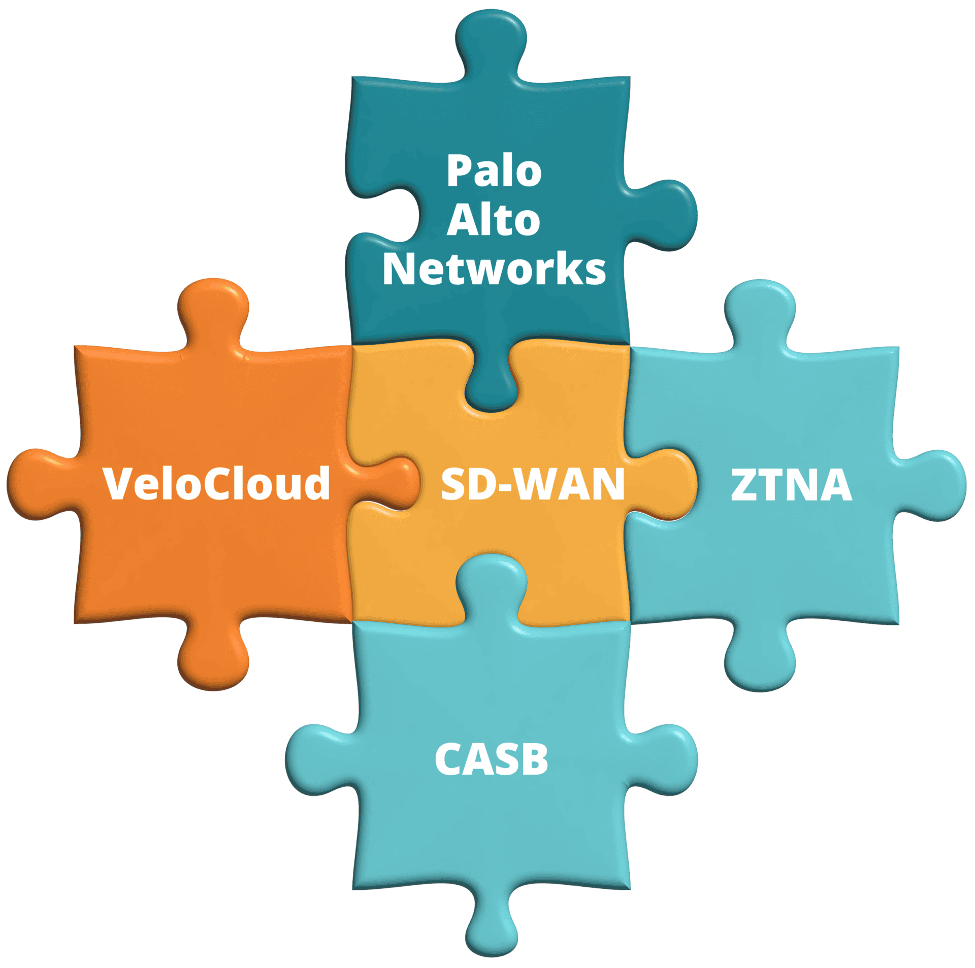 SSE, SASE, SD-WAN, and a Host of Vendors to Piece Together 18 puzzle 03