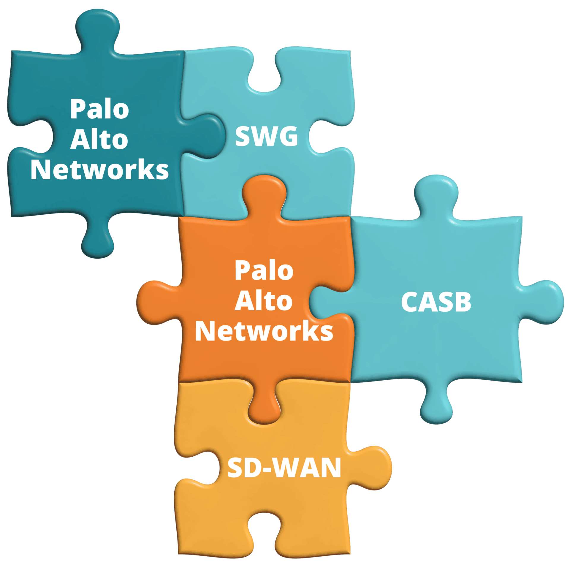 SSE, SASE, SD-WAN, and a Host of Vendors to Piece Together 19 puzzle 04 1 1