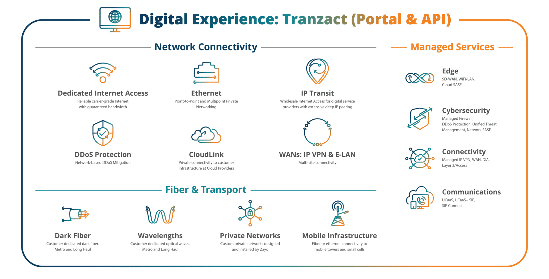Why Zayo Continues to Expand 2 v5Artboard 30@4x