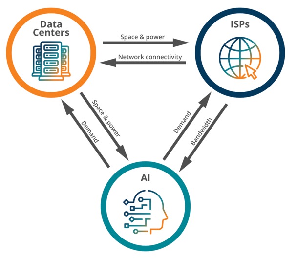 zayo ai boom diagram
